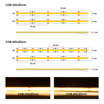 Fita de LED - Alta Densidade - 3000-6500K