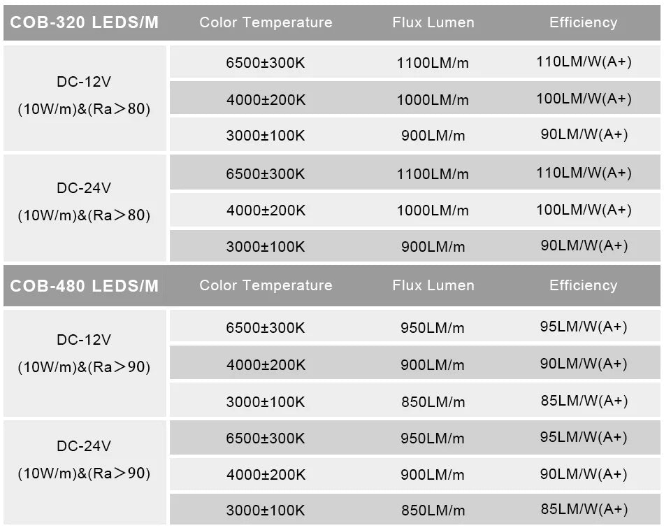 Fita de LED - Alta Densidade - 3000-6500K