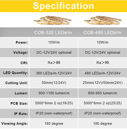 Fita de LED - Alta Densidade - 3000-6500K